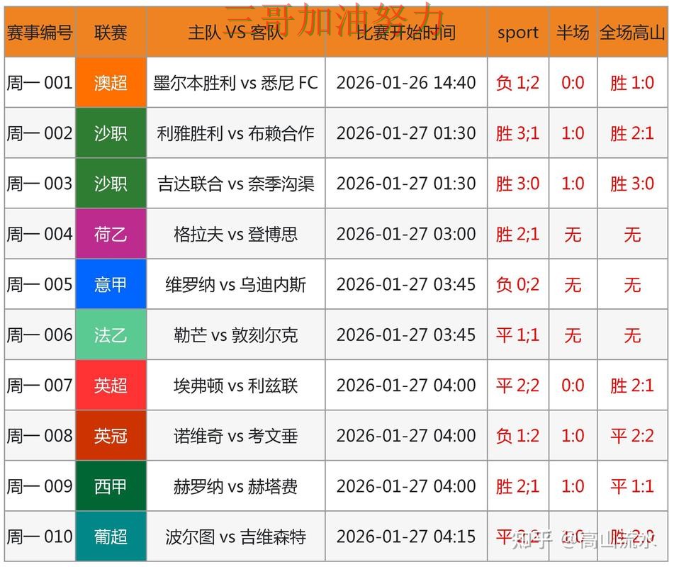 世界杯买球是否安全靠谱吗?最新盘点结果来了(世界杯赛事中心) 世界杯买球是否安全靠谱吗?最新盘点结果来了(世界杯赛事中心)